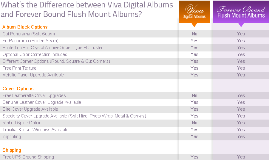 Differences Between Viva Digital & Forever Bound Albums